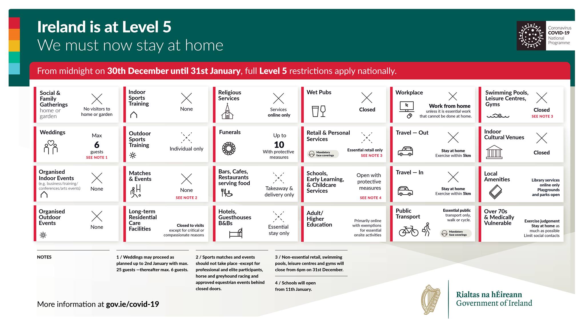 Level 5 Roadmap January 2021